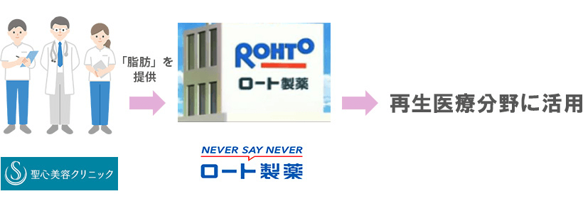 ロート製薬株式会社との共同研究